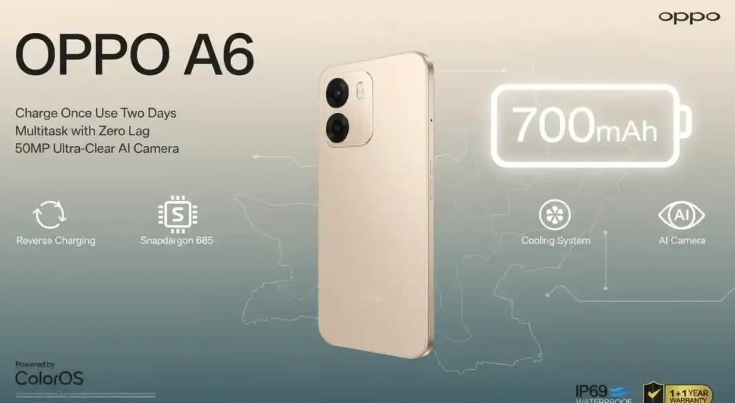 OPPO A6 4G smartphone shown with large battery and performance icons