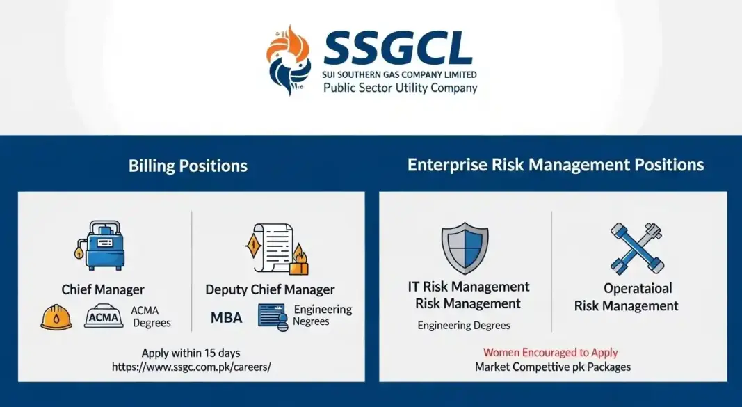 Sui Southern Gas Company Limited SSGCL recruitment advertisement for billing and risk management positions